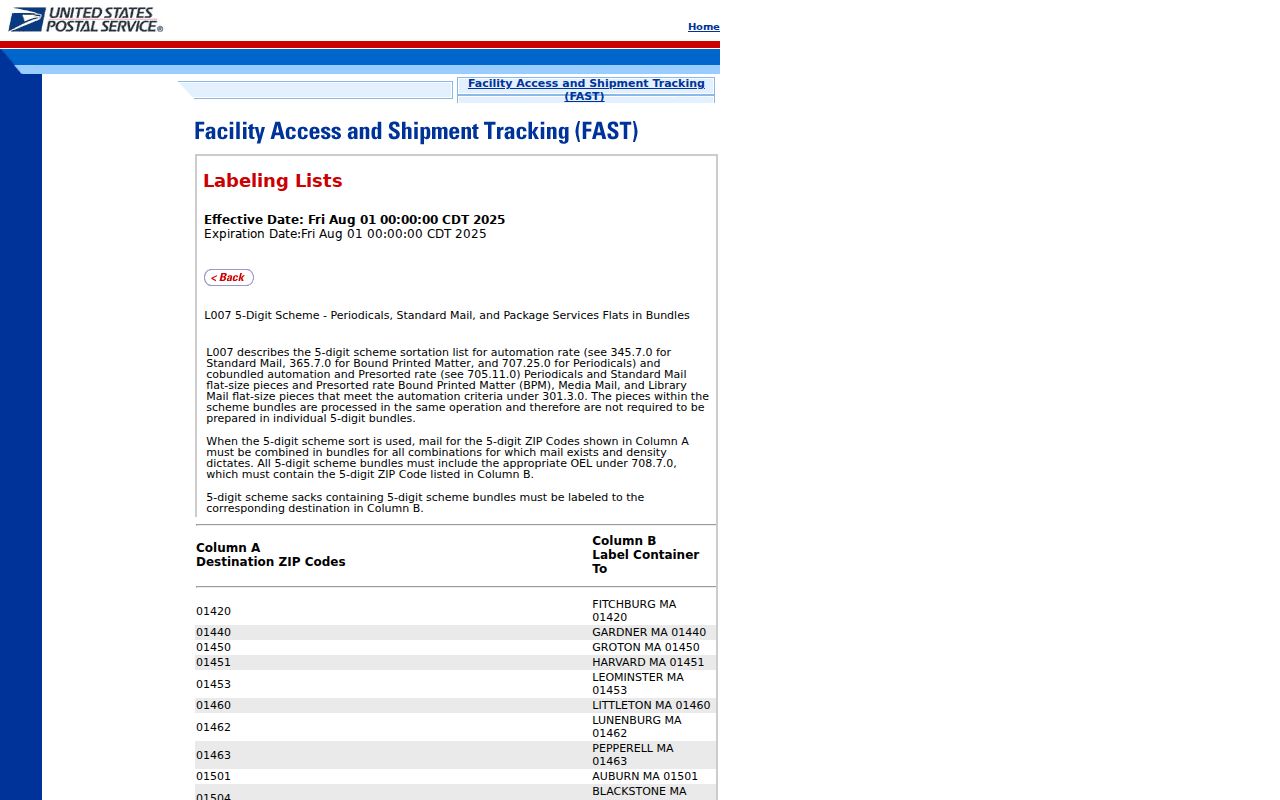 USPS L007 routing label list for Kansas City Kansas ZIP Codes